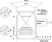 Schematic view of the EPHIN sensor